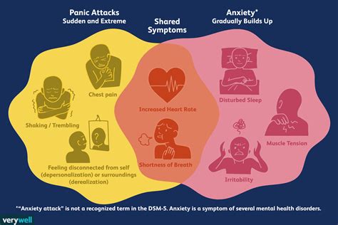 Panic Attack Vs Anxiety Attack How They Differ