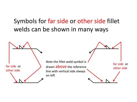 Ppt All Around Fillet Weld Symbol Powerpoint Presentation Free