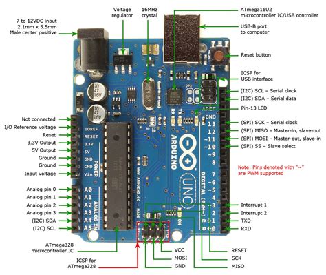 There are a wide variety of shields (plug in boards adding functionality). Circuit Notes: Arduino Uno