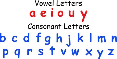 Vowel And Consonant Chart Posters Teacher Made Twinkl Ph