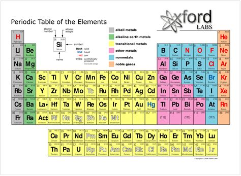Periodic Table Wallpapers Science Notes And Projects Extended