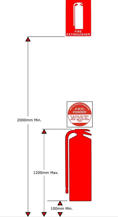 Fire Extinguisher Installation Guide Fire Extinguisher Install