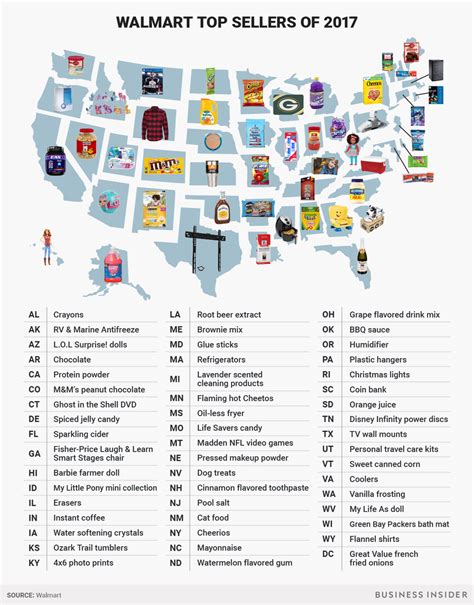 Walmart Reveals The Most Bizarre Top Selling Items In Every State
