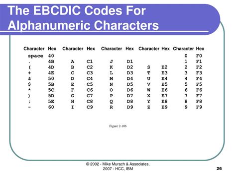 Ppt Introduction To Ibm Mainframe Systems Powerpoint Presentation