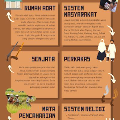 Produk Membuat Infografis Keragaman Budaya Indonesia