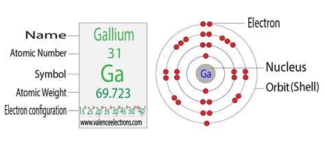 Galliumga Electron Configuration And Orbital Diagram
