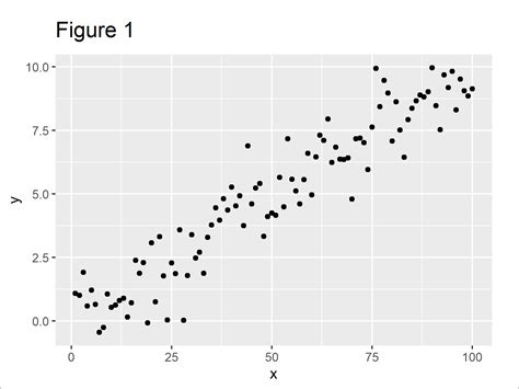 R Add Confidence Band To Ggplot Plot Example Draw Interval In Graph