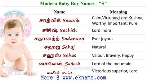 Tamil Baby Boy Names Starting With Sow Alice Fischer