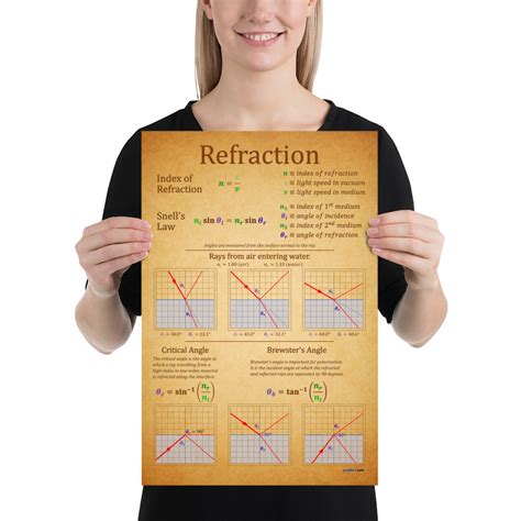 Refraction Poster Physics Posters