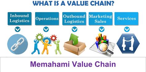 Memahami Benefit Value Chain Rantai Nilai