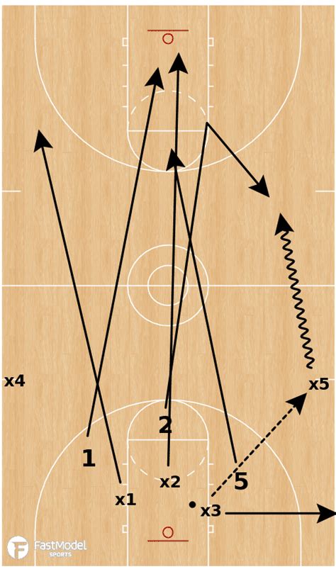 3 On 3 Full Court Transition Defense Basketball Drill