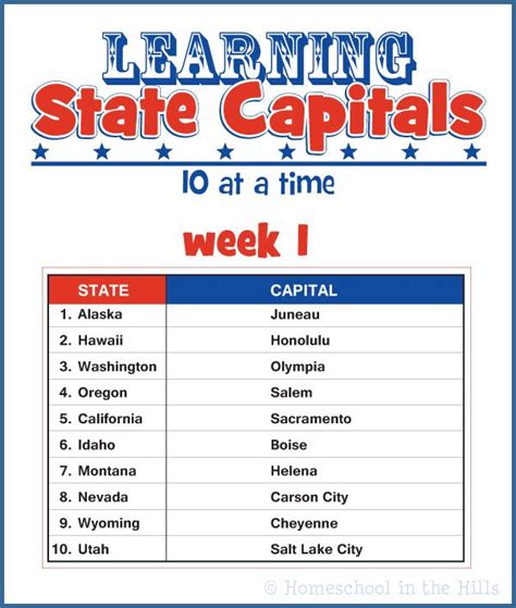 Ridgetop Ramblings 2 Learning State Capitals Week 1 Homeschool