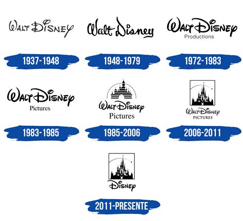 La Storia Del Logo Walt Disney Turbologo Vrogue Co