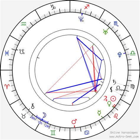 Birth Chart Of Cassandra Lynn Astrology Horoscope