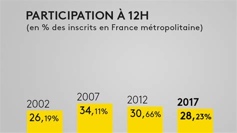 Carte Présidentielle Découvrez La Participation Au Second Tour à