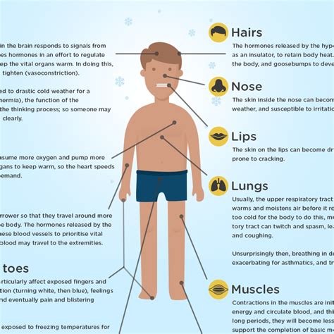 We can treat rheumatoid arthritis and most patients will eventually respond to the medicines we use, fox says. Infographic: How do freezing temperatures affect different ...