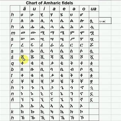 Amharic Alphabet For Absolute Beginners Video Dailymotion