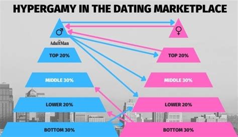 understanding hypergamy 9 ways to use it to your advantage