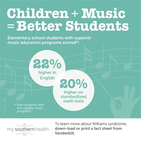 Benefits Of Music Education My Southern Health