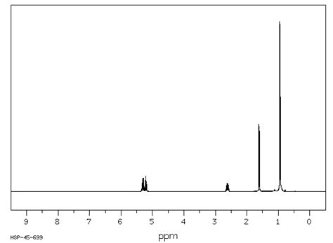 Cis 4 Methyl 2 Pentene691 38 3 1h Nmr Spectrum