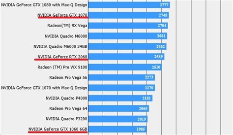 Free Graphic Card Benchmark Limitedgerty