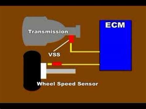 Vss Or Vehicle Speed Sensor Youtube