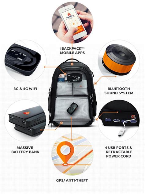 15 Coolest Camping Gadgets For Tech Savvy