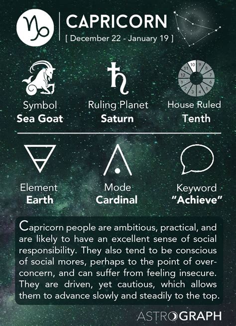 What Are All The Symbols Of Capricorn