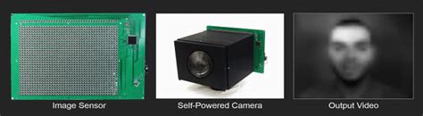 Worlds First Self Powered Video Camera The Peoples Voice