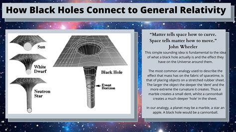 Singularity Minded The Black Hole Science That Won A Nobel Prize