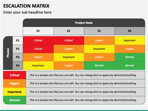 Escalation Matrix Free Download PowerPoint Template And Google Slides Theme