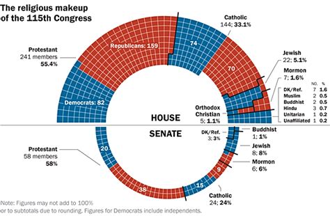 Demdaily The Composition Of Congress Demlist