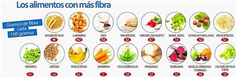Los granos integrales y los. Fitness & Mass: 9 Alimentos ricos en fibras que debes consumir.