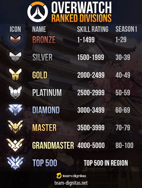 Overwatch How Does Ranking Work Arqade