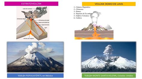 Tipos De Volcanes