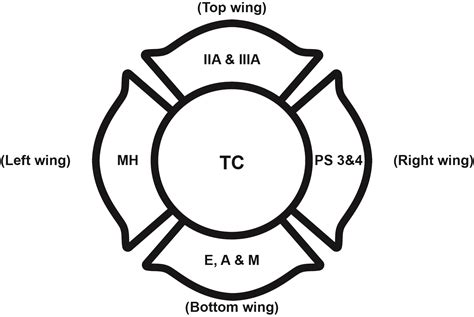 2024 INTERNATIONAL FIRE CODE IFC ICC DIGITAL CODES