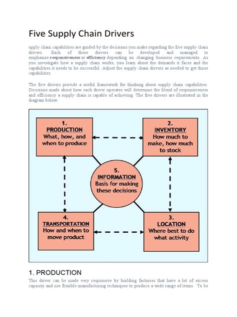 Five Supply Chain Drivers Pdf