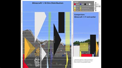 Guía De Distribución De Minerales De Minecraft 118