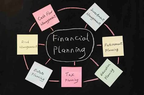 Importance Of Financial Planning Understand The Process And Steps