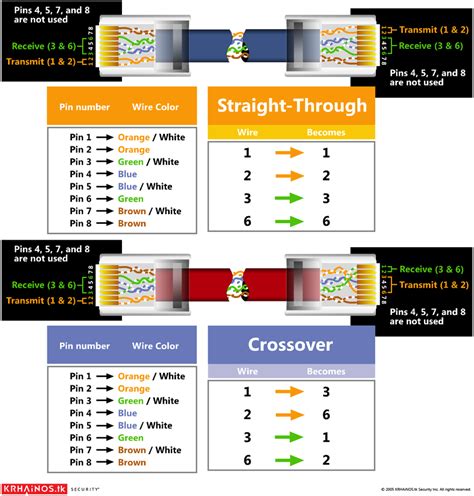 Cat5 Network Wiring Diagrams