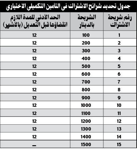 موعد صرف رواتب السعودية شهر ديسمبر2021 ، جدول موعد صرف الرواتب ، حساب المواطن متى ينزل ، صرف الرواتب للموظفين ، صرف الرواتب المتقاعدين. جدول شرائح التامينات الاجتماعية السعودية