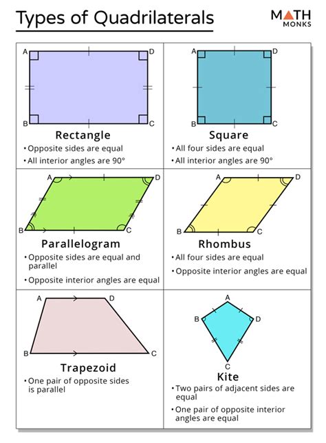 Types Of Quadrilaterals Cac