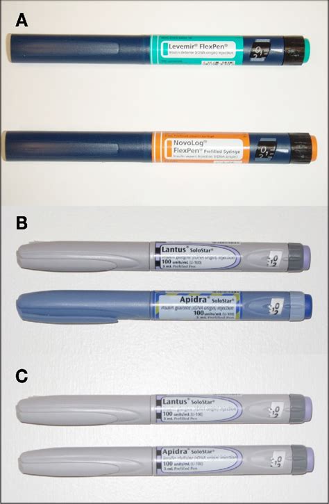 Figure 2 From Do Different Body Colors And Labels Of Insulin Pens