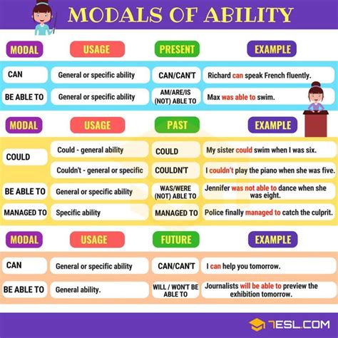 Modals Of Ability Modal Verbs To Express Ability Esl Abilities Hot