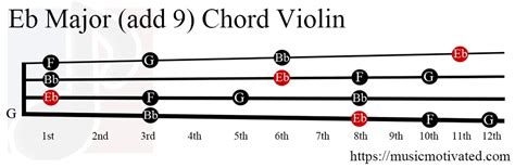 E Add 9 Guitar Chord Sheet And Chords Collection