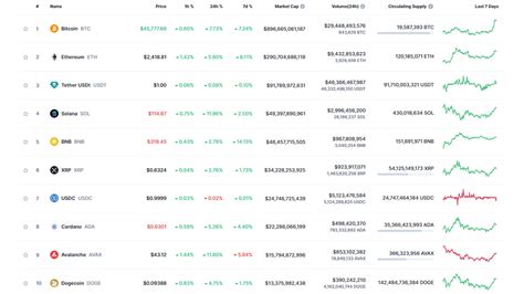 Bitcoin Fiyat Bin Dolar A T Te Son Durum Webtekno