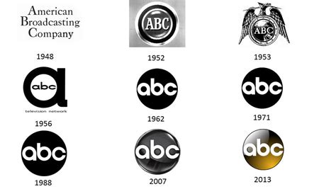 Abc Logo History By Mickeyfan123 On Deviantart