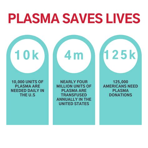 Benefits Of Donating Plasma ABO Plasma
