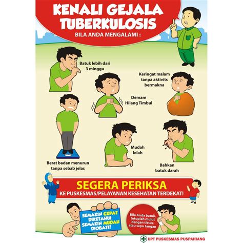 Jual Poster Kesehatan Kenali Gejala Tuberkolosis Indonesiashopee