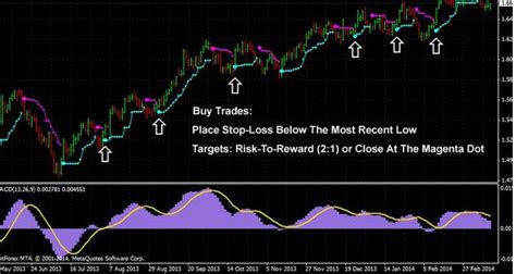 Best Scalping Indicator For Mt4 And Mt5 2024